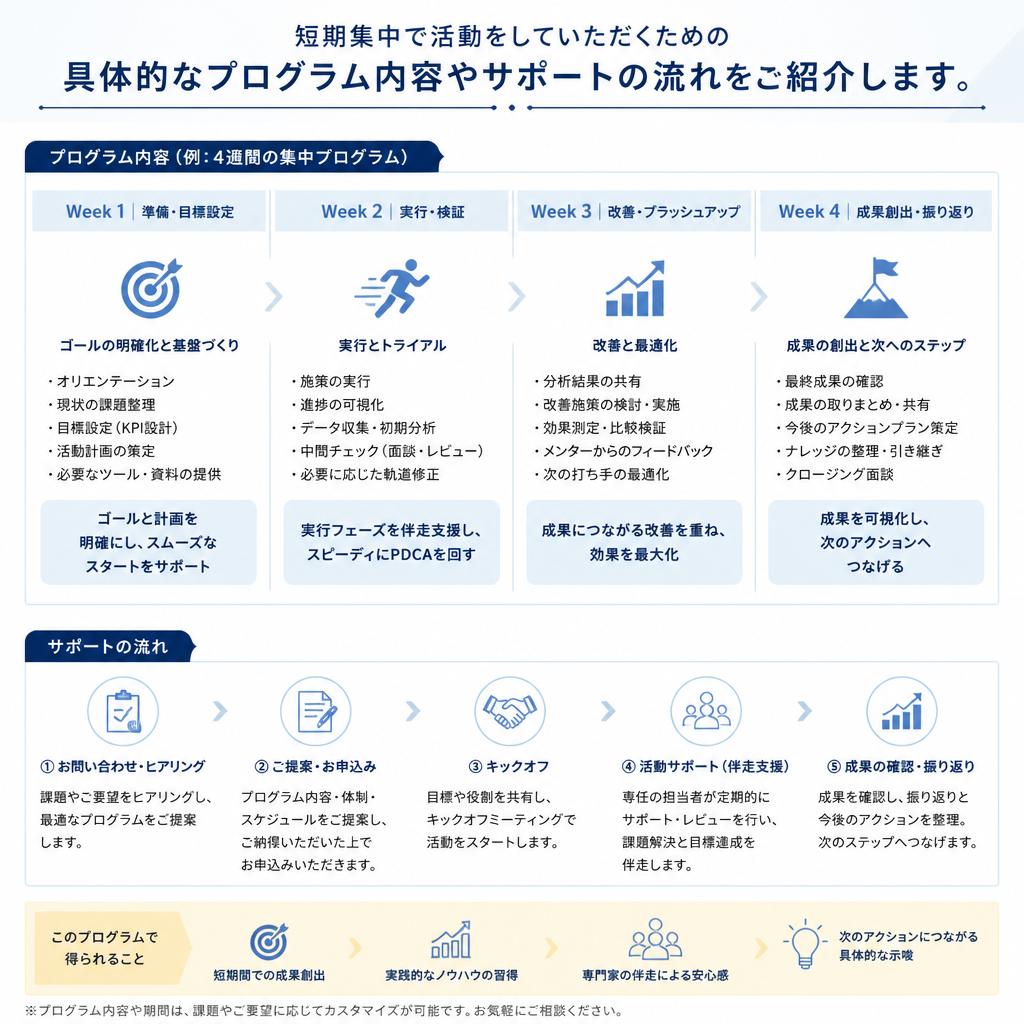 短期間で成果を出す秘訣