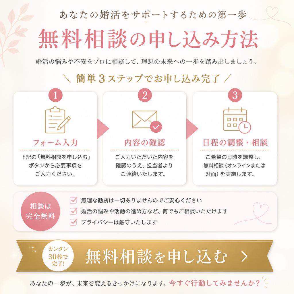 今すぐ無料相談を申し込む！