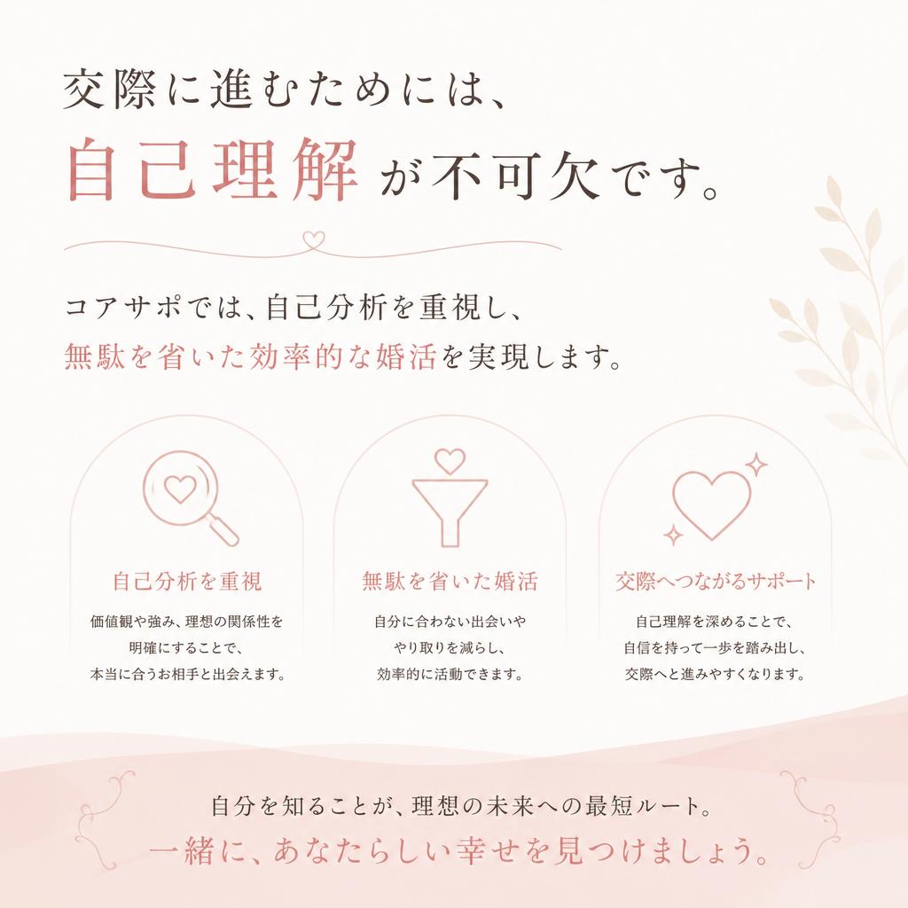 無駄を排除する独自メソッド