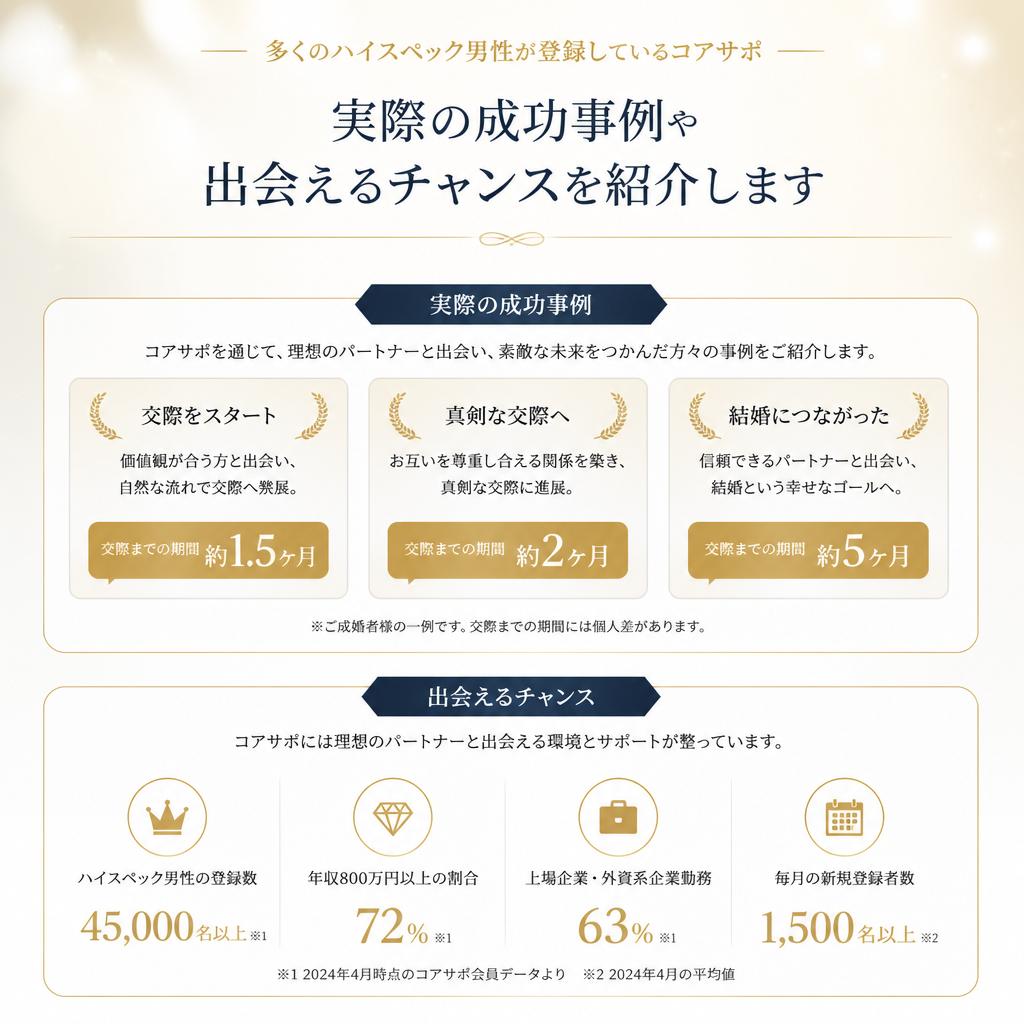 ハイスペック男性との出会い - 理想の相手を見つける