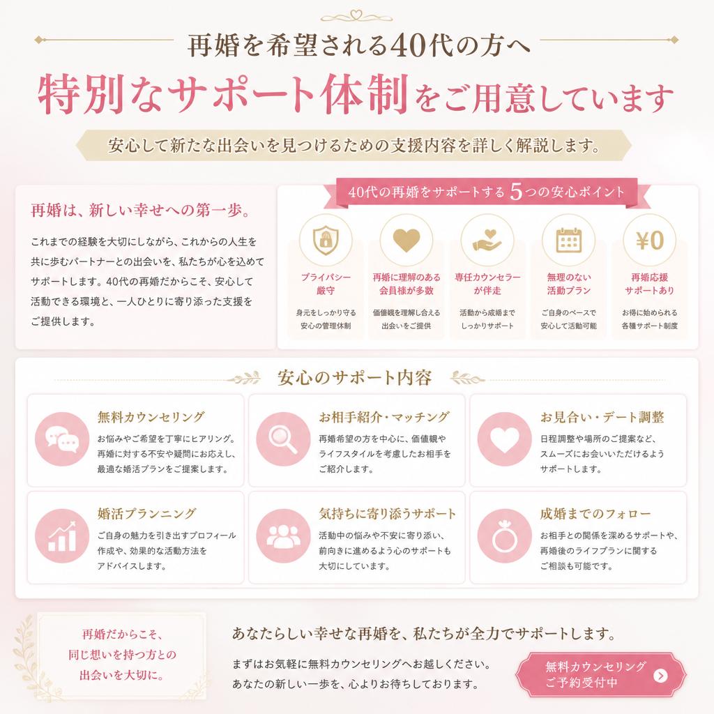 40代の再婚支援 - 新たな出発をサポート