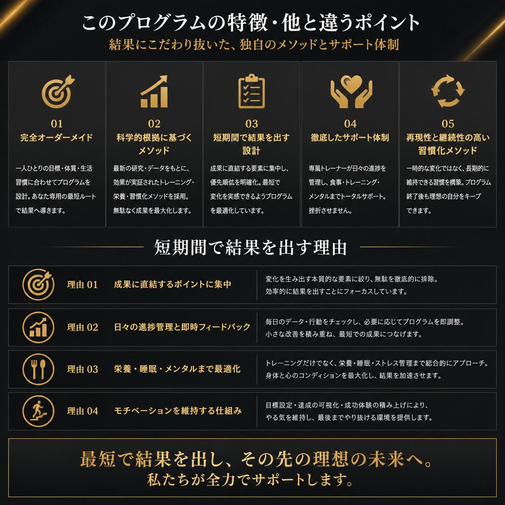 2. 90日チャレンジの魅力とは？
