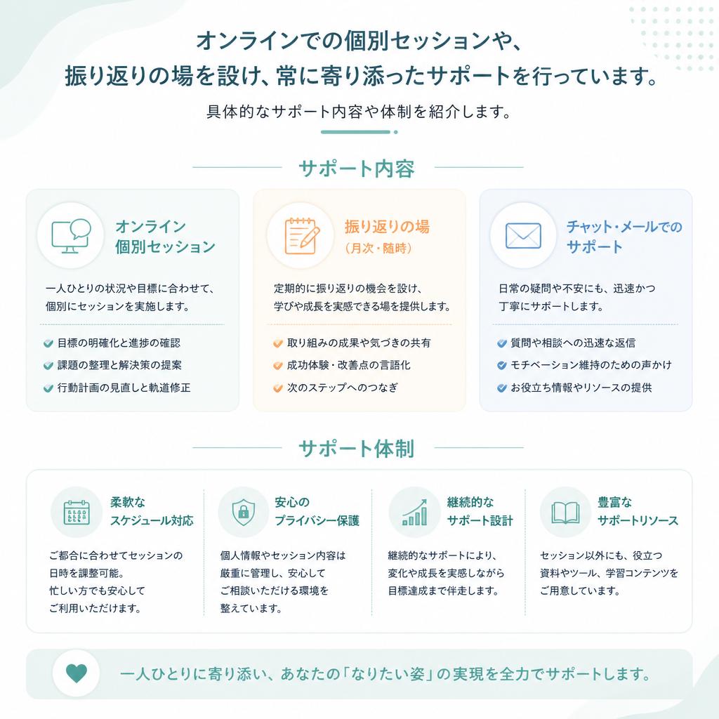 充実のサポート体制
