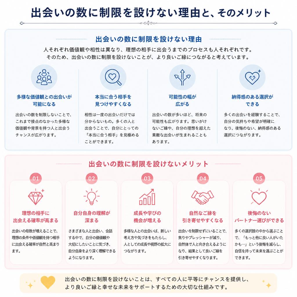 打診数無制限のサポート