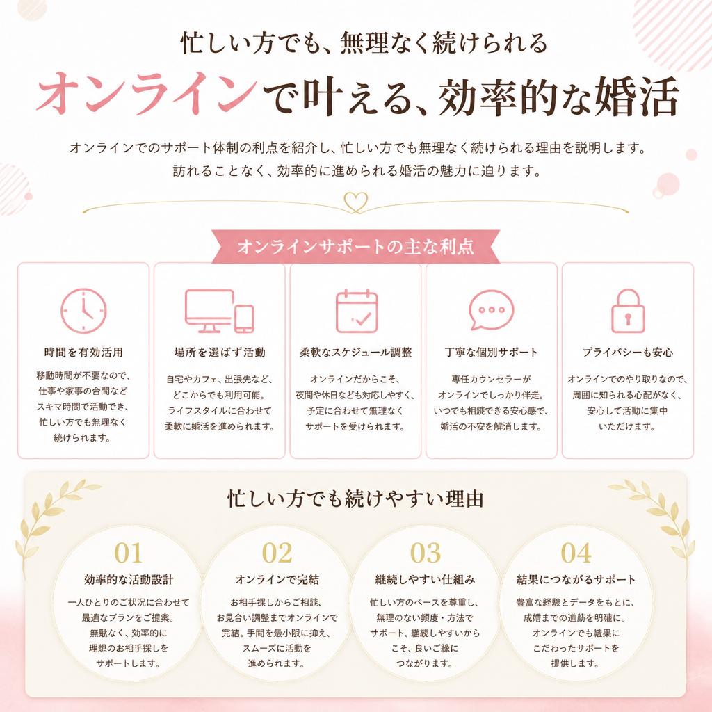 多忙な40代に最適なサポート