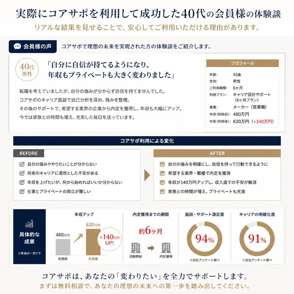 成功事例の紹介