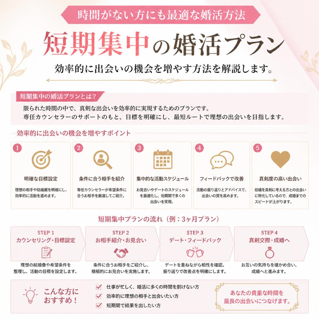 短期集中のメリットとは？