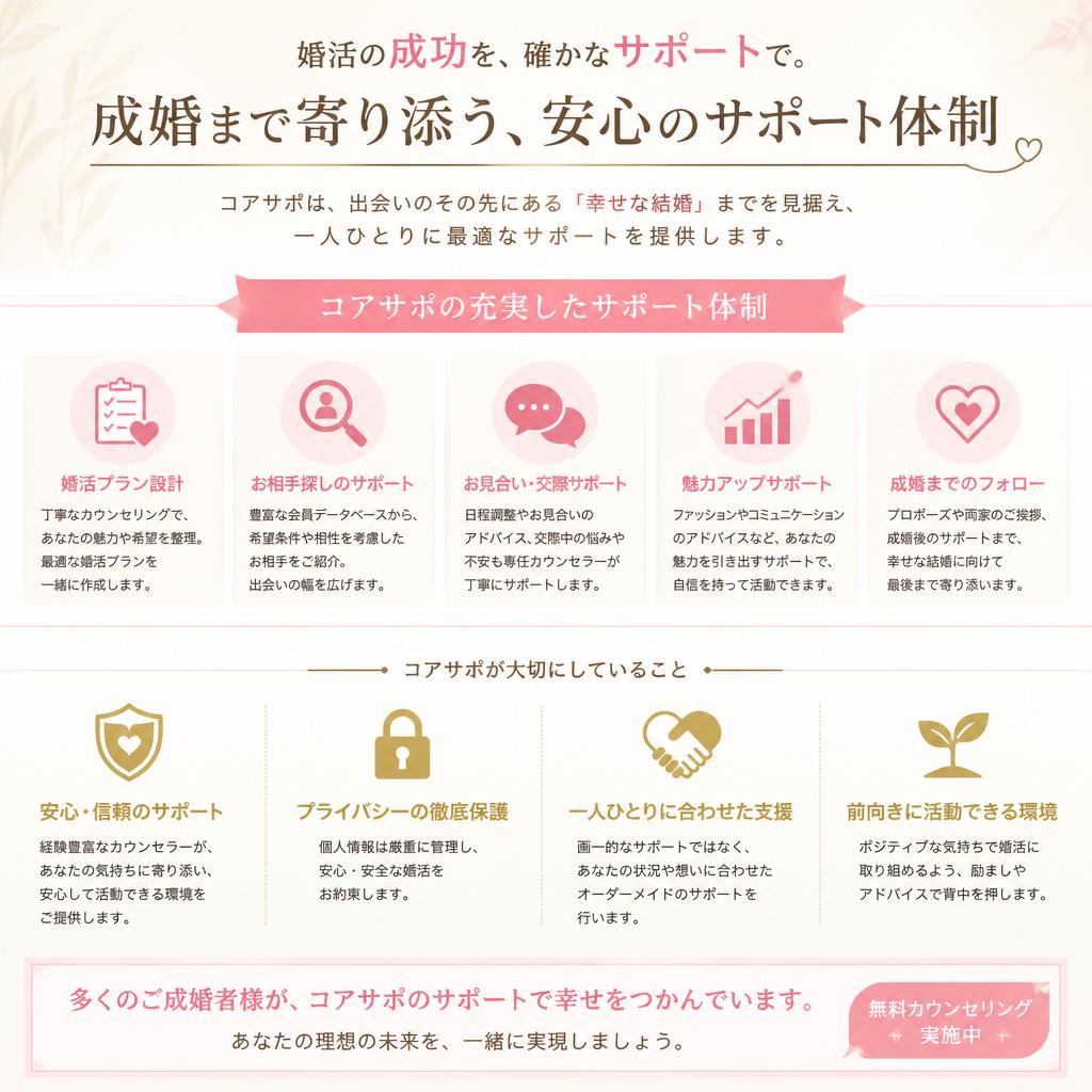実績あるサポート体制